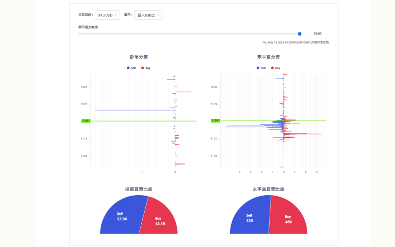  Titan FX挂单未平仓图表