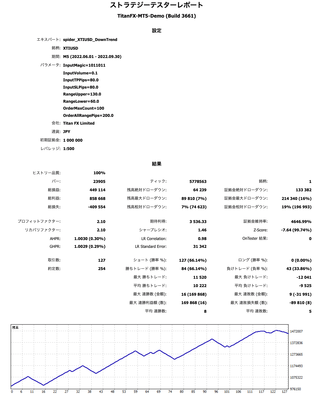 XTIUSD (WTI Crude Oil/USD) Downtrend Algorithmic Trading | Titan FX  Research Hub
