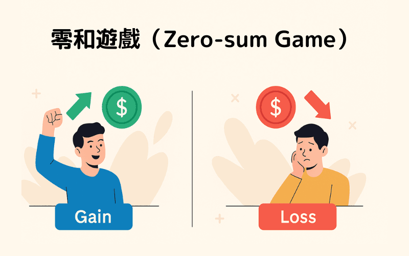 Zero-sum game concept and how it applies to forex markets — visual overview